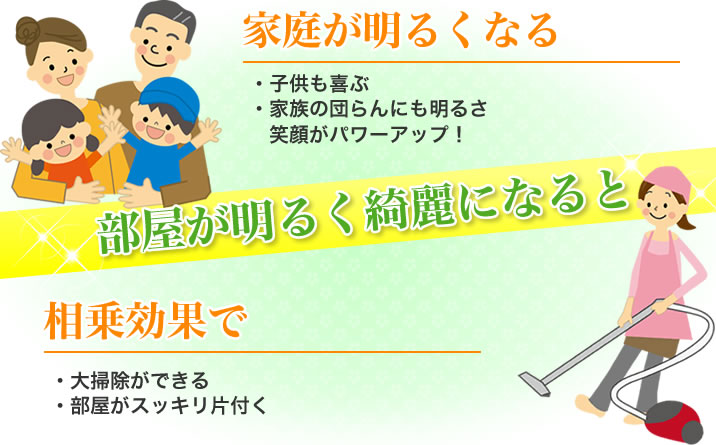 部屋が明るく綺麗になると
家庭が明るくなる
・子供も喜ぶ
・家族の団らんにも明るさ笑顔がパワーアップ!
相乗効果で
・大掃除ができる
・部屋がスッキリ片付く